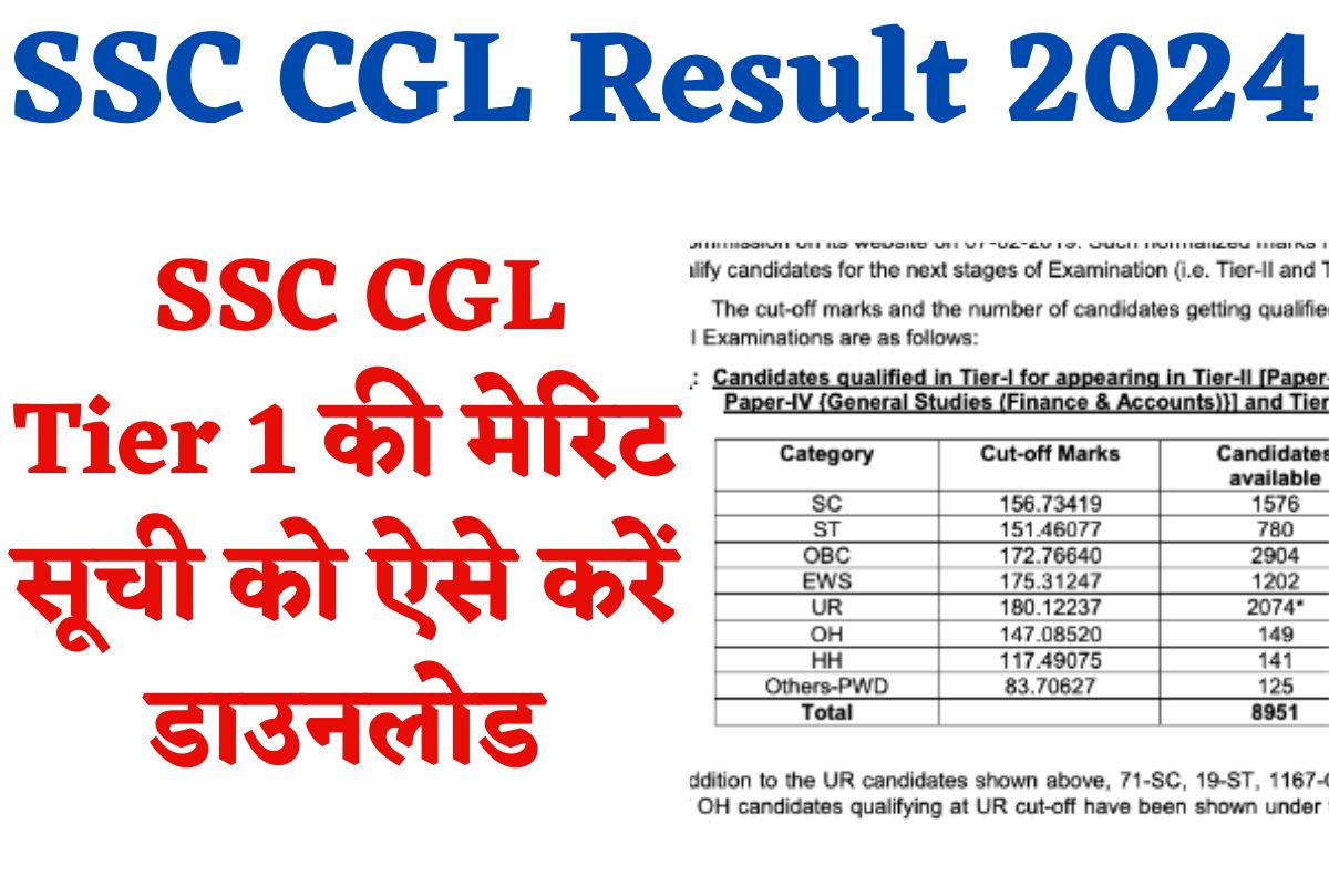 SSC CGL Result 2024