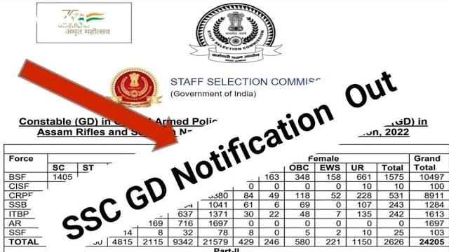 SSC GD Constable Big Bharti 2023